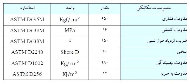ساخت زمین تنیس