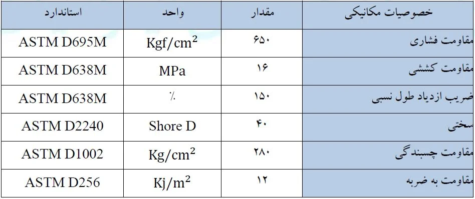 ساخت زمین تنیس