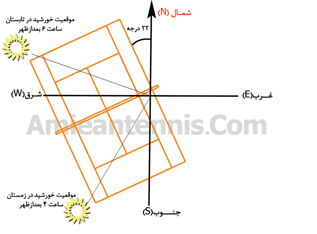 ساخت زمین تنیس