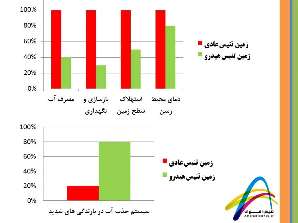 زمین تنیس هیدرو
