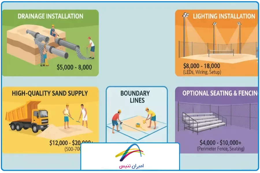 هزینه | ساخت زمین تنیس ساحلی