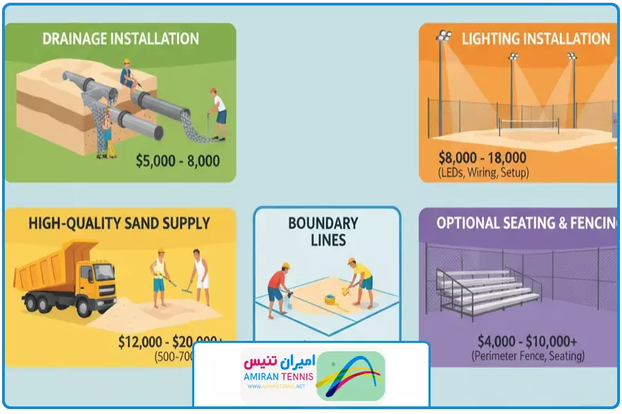 هزینه | ساخت زمین تنیس ساحلی